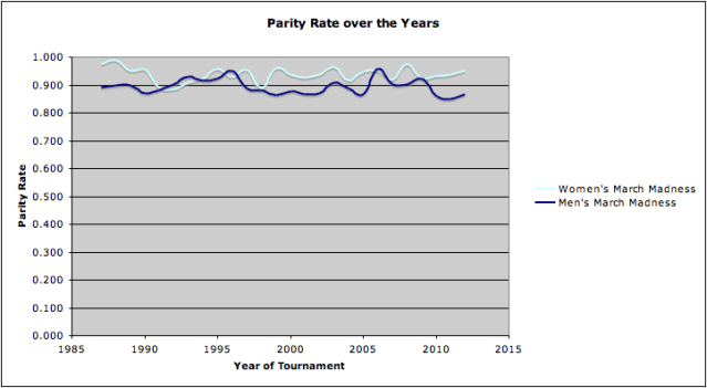 parity graph 2