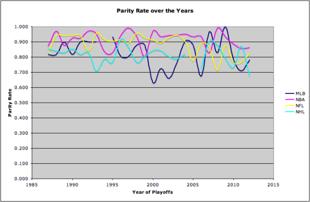 parity graph