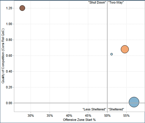 From Rob Vollman. From L to R Jay MacClement, Erik Johnson, Chris Stewart, Kevin Shattenkirk)