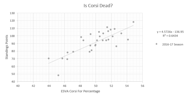 Corsi 2017